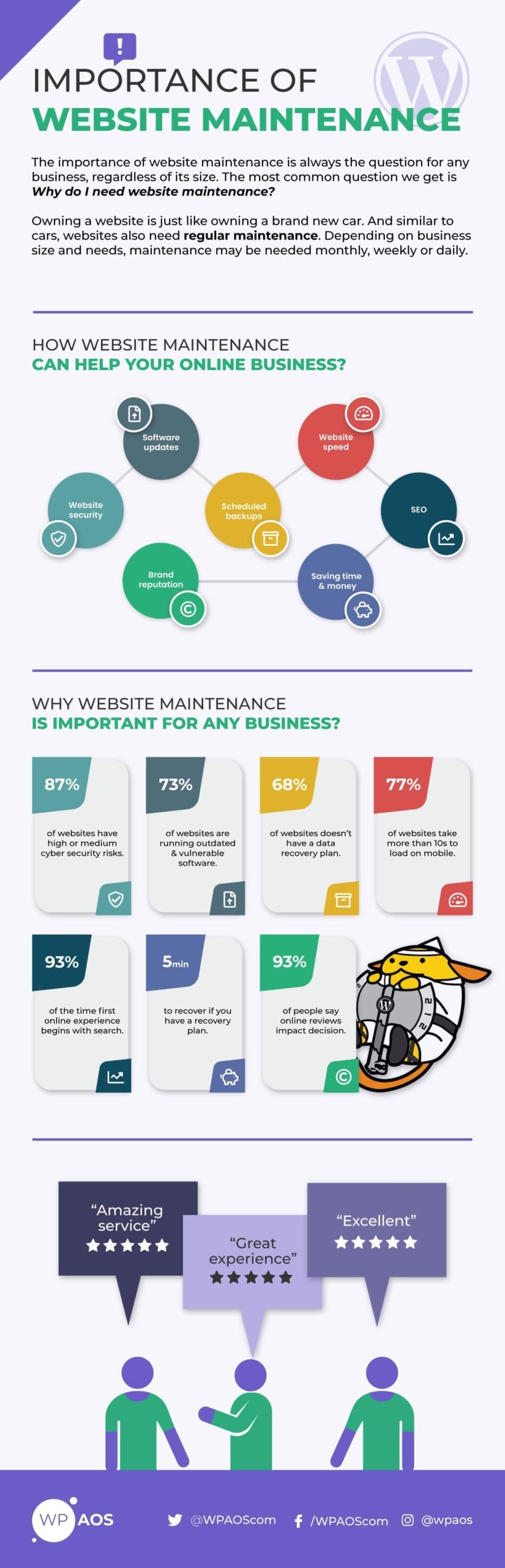 Why you need WordPress maintenance